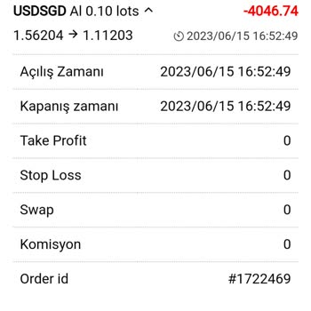 Winner Financial Market Müşteri Deneyimi Şikayeti