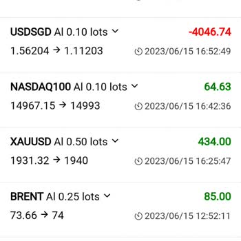 Winner Financial Market Müşteri Deneyimi Şikayeti