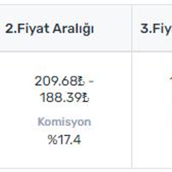 Trendyol Komisyon Tarifesi Değişiklikleri