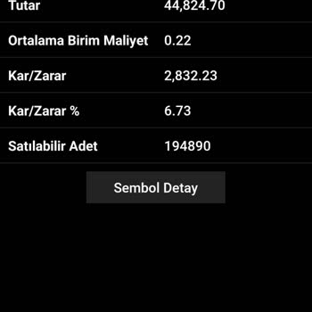 İş Yatırım Piyasa Yapıcı Olarak Mağdur Etti
