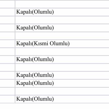 Ziraat Bankası İade Problemi Harcama İtirazı