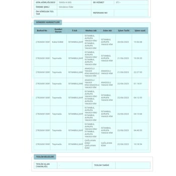 PTT Kargo Sorumsuzluğu, Kısaca Her Zaman Ki Gibi Umursamaz Oluşları.