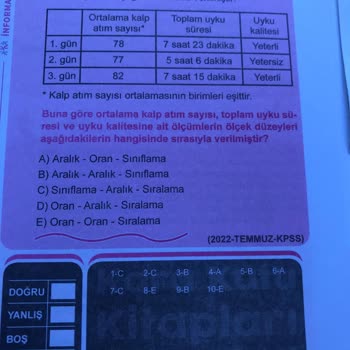 İnformal Yayınları Hatalı Cevap Anahtarı