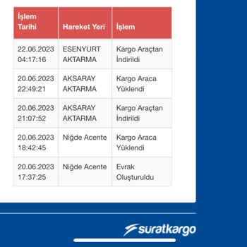 Sürat Kargo Takılı Kalan Kargo