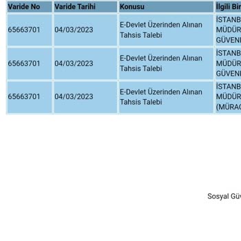 4 Marttan Beri Emekli Olamama Bağkur SSK Olma Cezası Bitmeyen EYT