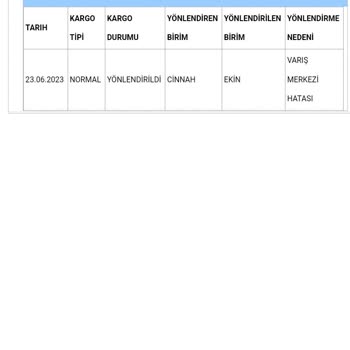 Aras Kargo Kargonun Yanlış Şubeye Gitmesi