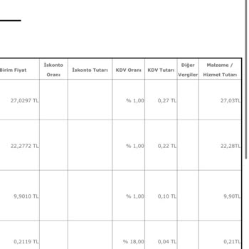 Getir Uygulamasından Verdiğim Siparişte Dondurma Yerine Prezervatif Yumurta Ve Yoğurt Çıktı