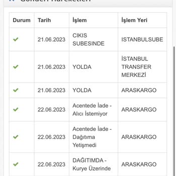 Jetizz Ürünlerim İade Ediliyor