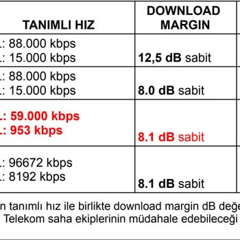 Netspeed Hat Arızası Ve Müşteriyi Yanıltan Kadın Temsilci!