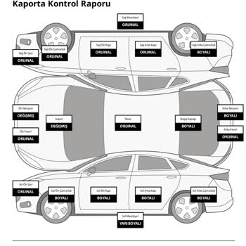 Expertika Oto Ekspertiz Raporunda Yanlış İfade