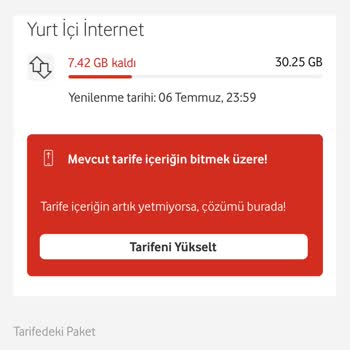 Vodafone Sınırsız Kullanımımın Olduğu Pakette Normal İnternetim Gidiyor