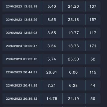 Superonline Superbox Pişmanlıktır. Kandırılmayın