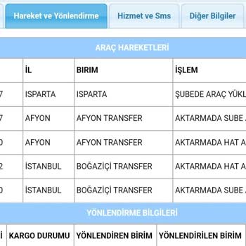 Aras Kargo Paketim Bir Haftadır Transferde