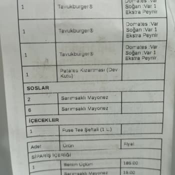 Burger King Eksik Malzeme Kullanımı Geç Teslimat Ve Özensiz İmalat