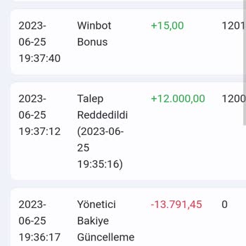 Betist 12000 TL Mi Sildi Haksız Yere