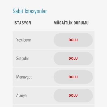 Tüvtürk Araç Muayene Doluluğu