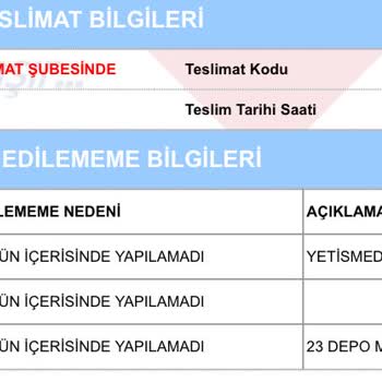 Aras Kargo Ürünleri Teslim Etmedi