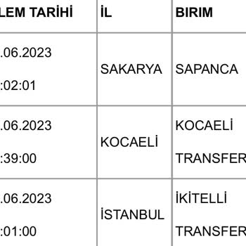 Aras Kargo 100 Km Metrelik Yol İçin 1 Hafta Olmasına Rağmen Ulaşılmayan Kargo