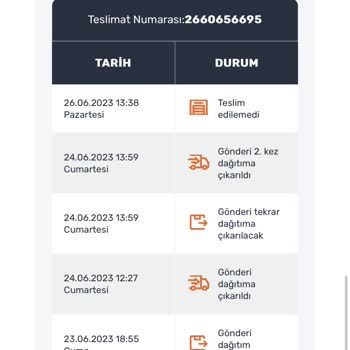 Aras Kargo Bilerek Ürün Teslim Edilmiyor