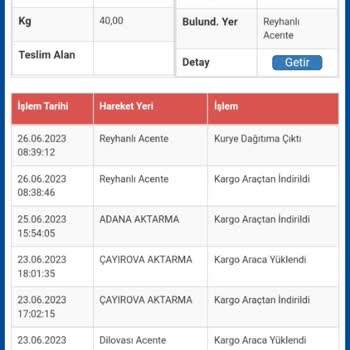 Sürat Kargo Fiyaskosu Ulaşılacak Bir Çalışan Yok