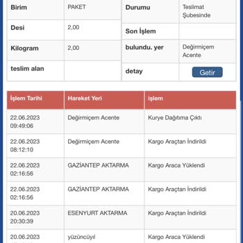 Sürat Kargo Kargomun Tarafıma Hala Ulaşamaması
