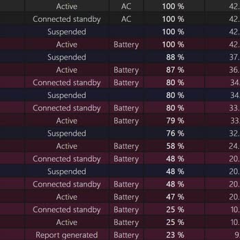 HP Pavilion X360 14 Pil Sorunu