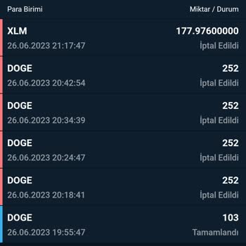 Bitexen E-posta Onayı Vermiyor