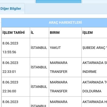 Aras Kargo Ürünümü Kaybetti ve 3 Haftadır Bulunamıyor!