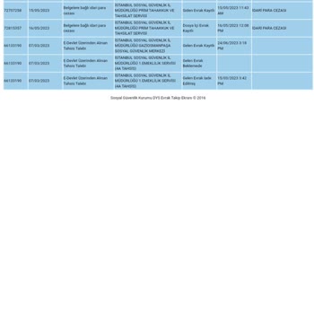 SGK Emeklilik "Gelen Evrak İade Edilmiş"