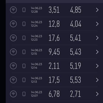 Türk Telekom Pişmanlığı. Hız Sorunu!