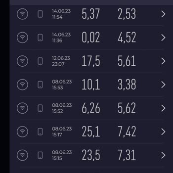 Türk Telekom Pişmanlığı. Hız Sorunu!