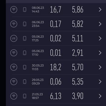Türk Telekom Pişmanlığı. Hız Sorunu!