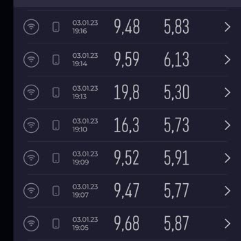 Türk Telekom Pişmanlığı. Hız Sorunu!
