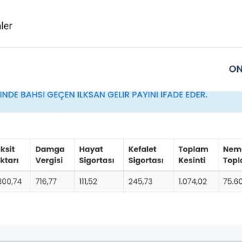 İlksan İkraz Oranlarının Yüksekliği