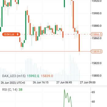 Klas Forex Spead Oranları Aşırı Oynama Yapıyor