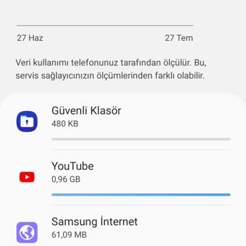 Türk Telekom Sınırsız Youtube.com Saçmalığı
