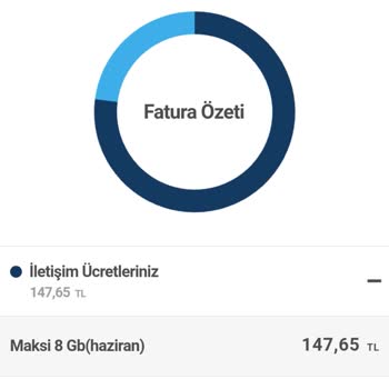 Turkcell Haksız Faturalandırma / Kullanılmayan Ay İçin.