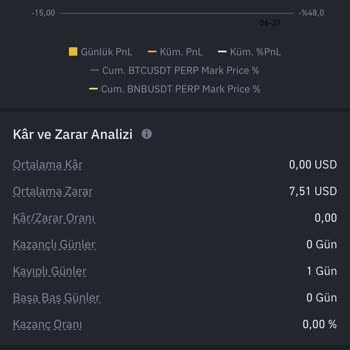 Binance Vadeli İşlemler Stop Sorunu