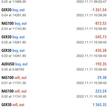 Çarşıfx Hesabımı Kapattı