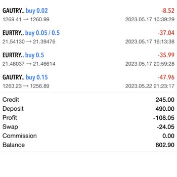 Çarşıfx Hesabımı Kapattı