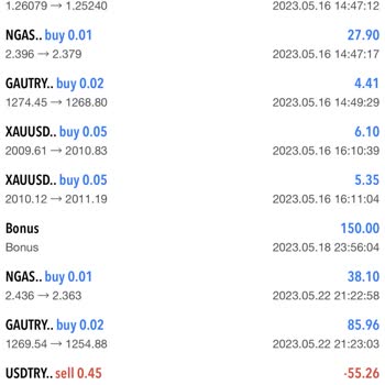 Çarşıfx Hesabımı Kapattı