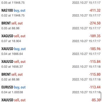 Çarşıfx Hesabımı Kapattı