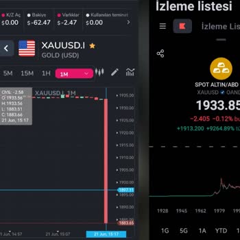 İdolFX Hesabımdaki Bakiye Sıfırlandı