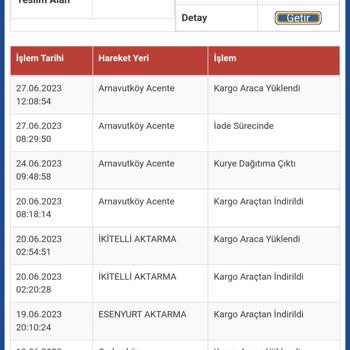 Sürat Kargo Getirmesi Gerekeni Getirmiyor, Telefonlara Da Bakmıyor