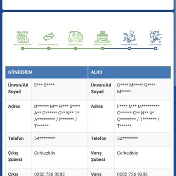 Sürat Kargo Getirmesi Gerekeni Getirmiyor, Telefonlara Da Bakmıyor