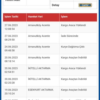 Hepsiburada Ve Sürat Kargo'nun Kötü Hizmeti