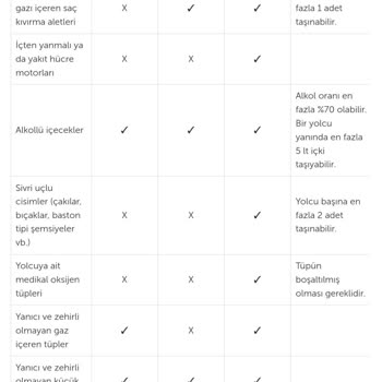 Türk Hava Yolları Yanlış Bilgilendirme