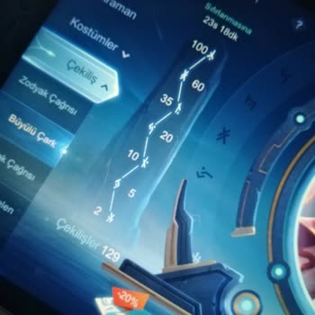Mobile Legends Kostüm İtirazı