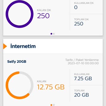 Türk Telekom Limitsiz Youtube.com Paketi İnternetimi Harcıyor