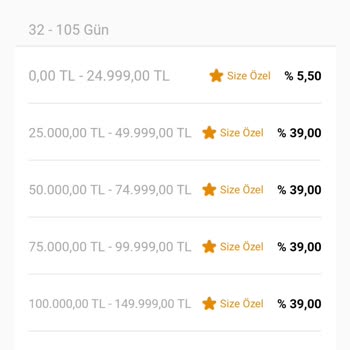 VakıfBank Vade Oranı 39 Ama Verilen 25